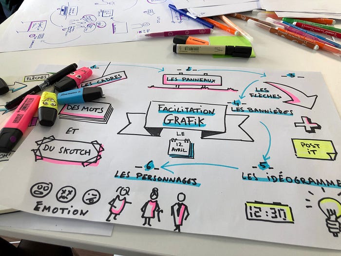 Facilitation design sketch
