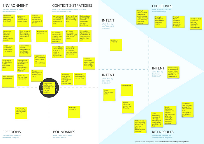 Strategy Brief Example