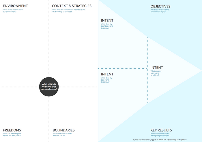 Strategy Brief Template