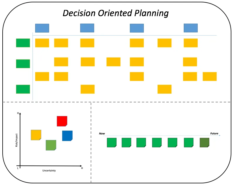 Defining an Agile delivery plan with the OODA loop