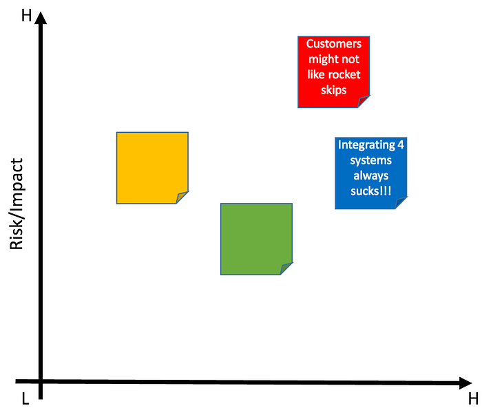 Risk Impact Map
